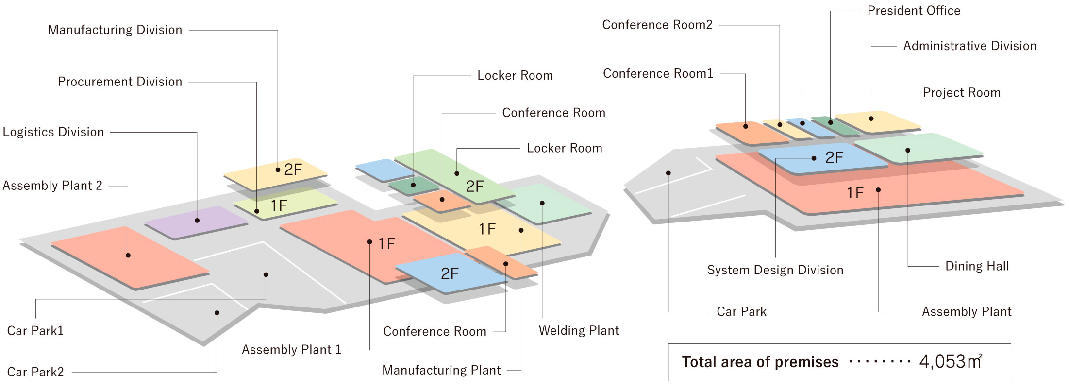 Factory Map